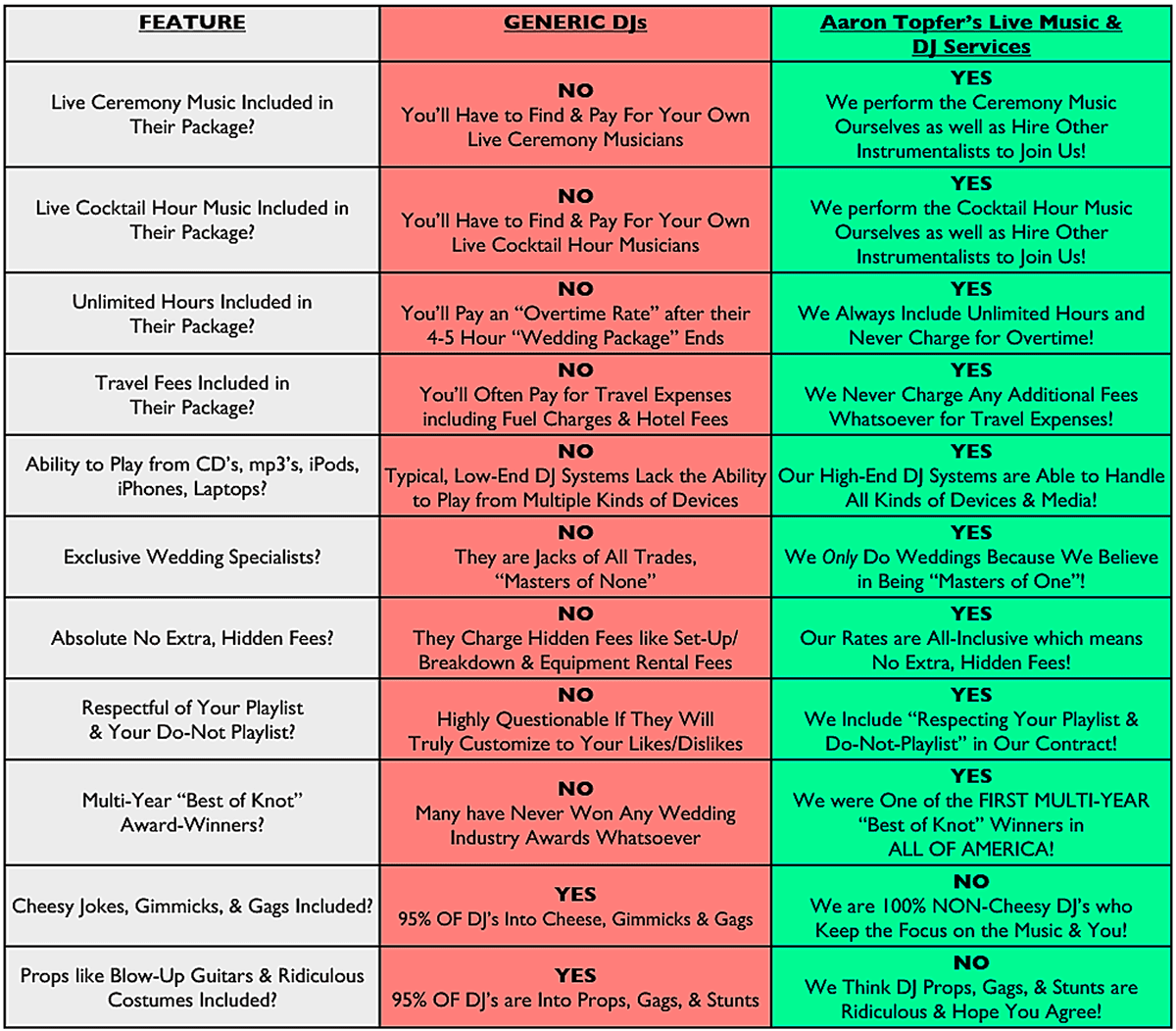 DJ-Comparison-Table3